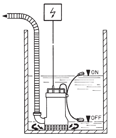 Dewatering Pumps, Low Pressure